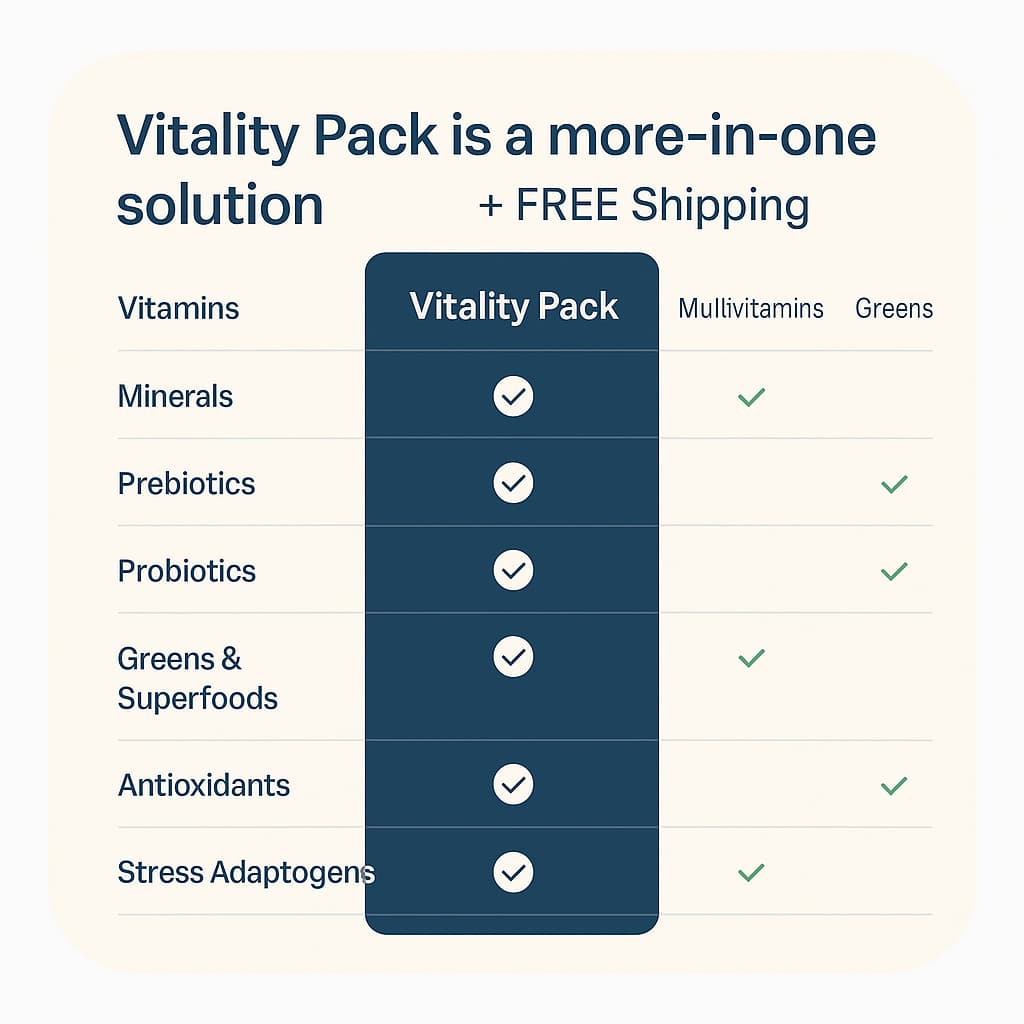 ZenEssentials Vitality Pack + Exclusive Bonuses